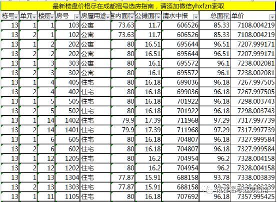 #成都摇号选房·颐和雅郡#最低18万上车成都