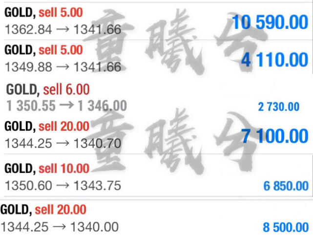 童曦兮：4.13黃金市場爆賺26萬和虧損24萬的差別，就在這里！