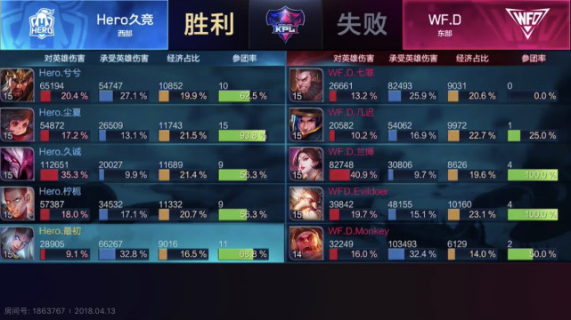 兮兮关羽神级预判切后 Hero久竞先下一城