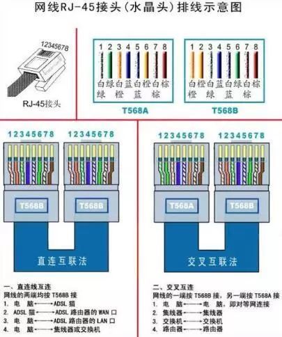 网线水晶头怎么接网线插座接法