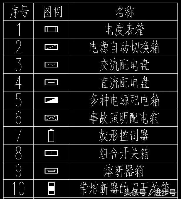 认识这60种配电箱柜图例没有看不懂的电气图纸