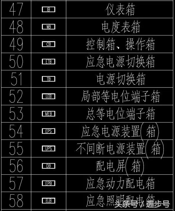 认识这60种配电箱柜图例,没有看不懂的电气图纸
