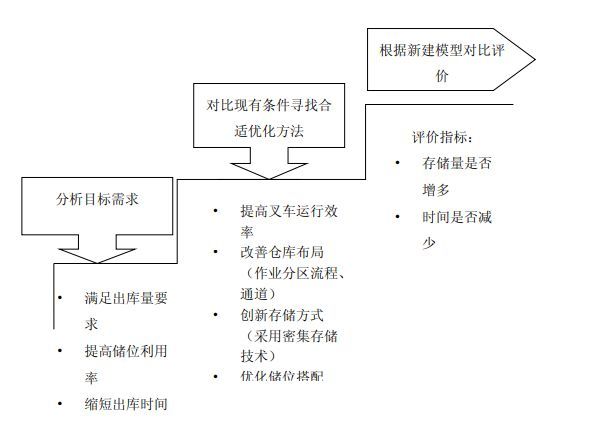 仓库管理如何用好ABC分析法,ABC分析的