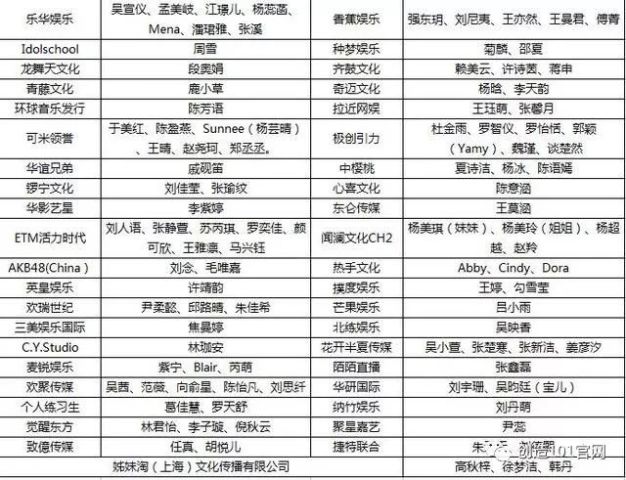 《创造101》选手完整名单——101位小姐姐,你站谁?