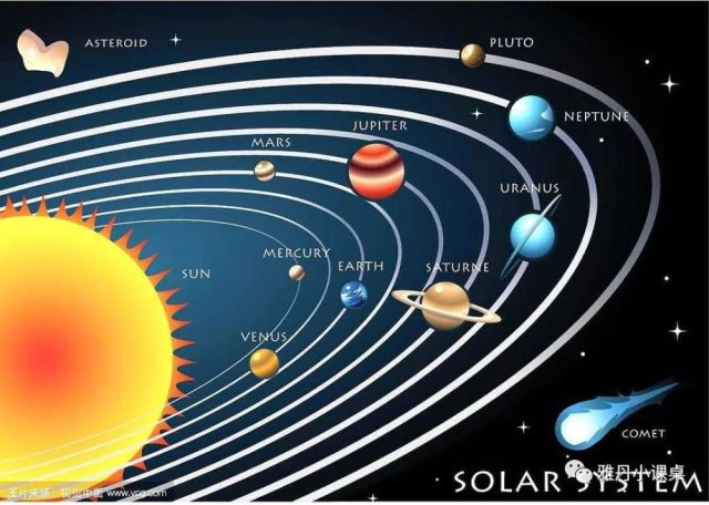 太阳系盘状示意图(图片来自互联网)