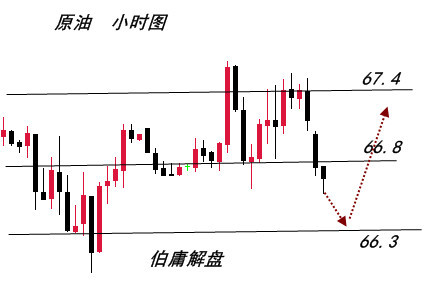 伯庸解盘：美叙战火燃爆金市，黄金能否决胜高点？