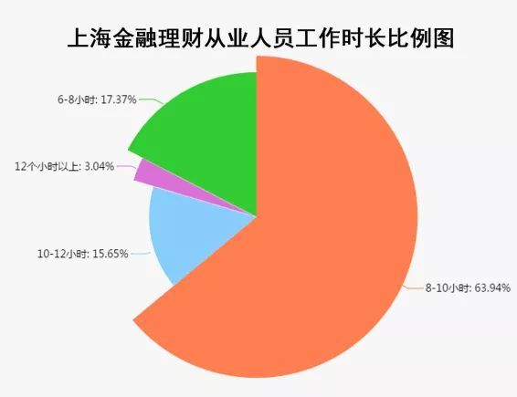 上海从业人口行业构成_平面构成点(3)