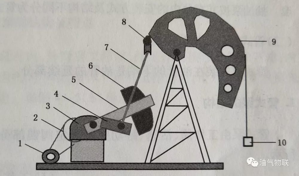 图2-1 矮形异相曲柄平衡抽油机结构示意图