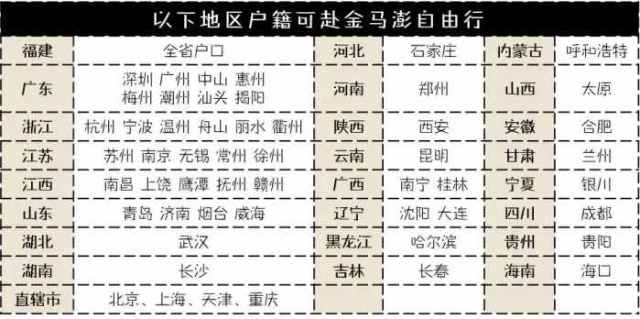 金门面积人口_金门大桥(2)