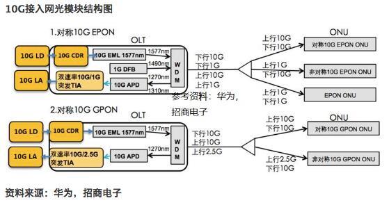 招商证券关于中兴通讯禁运事件深度点评:贸易