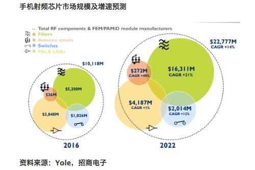 招商证券关于中兴通讯禁运事件深度点评:贸易