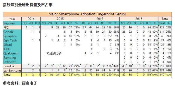 招商证券关于中兴通讯禁运事件深度点评:贸易