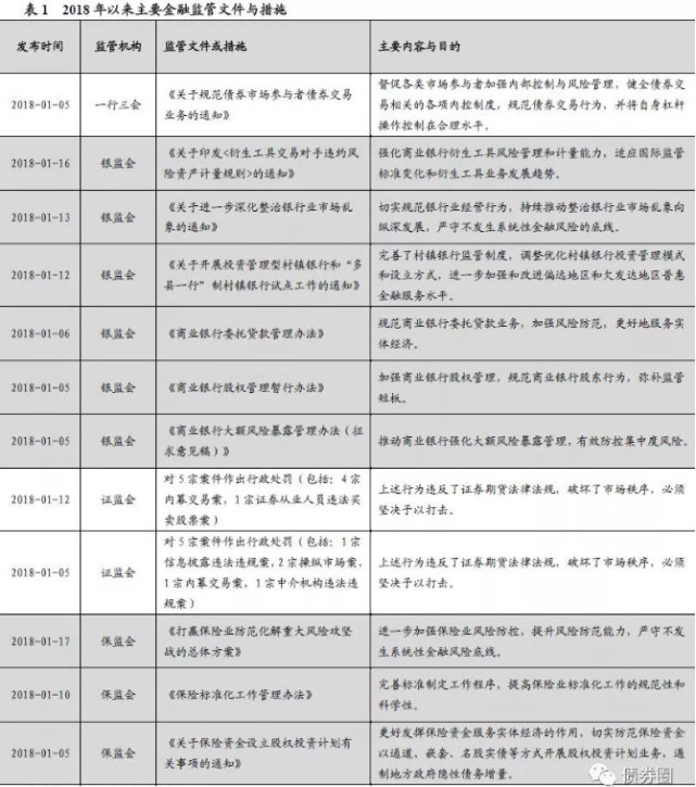 国君宏观:为什么资管新规要推迟公布
