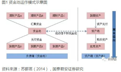 国君宏观:为什么资管新规要推迟公布