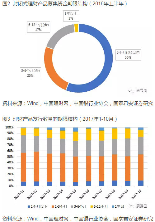 国君宏观:为什么资管新规要推迟公布