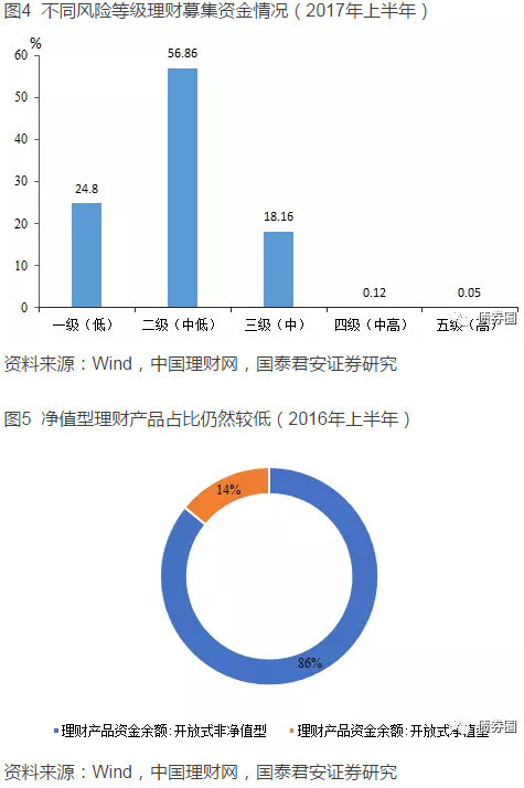 国君宏观:为什么资管新规要推迟公布