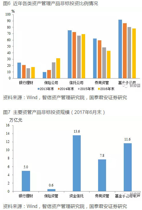 国君宏观:为什么资管新规要推迟公布