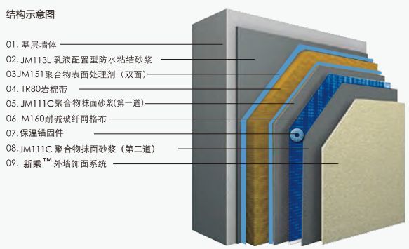 重磅禁止易燃可燃材料作为高层民用建筑外墙外保温材料