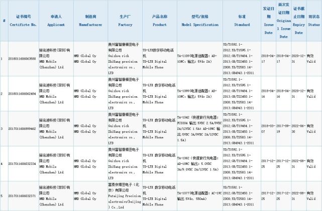 传诺基亚新机也叫X也有刘海屏 但只配了个低端的骁龙636