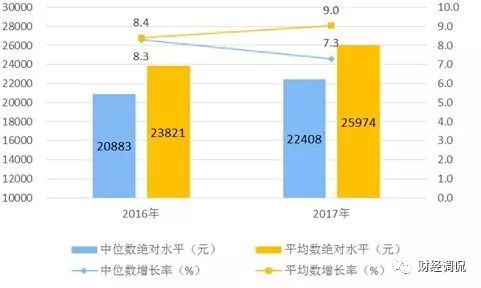 贫困人口年薪_贫困人口图片