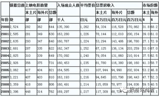 从第二到第三 日本电影票房为何会被中国超越？(图2)