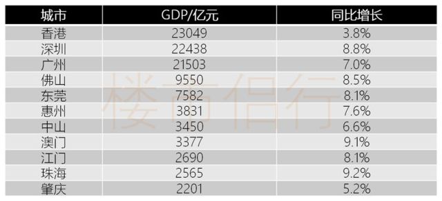 2017年大亚湾大湾区经济总量约_粤港澳大湾区大亚湾