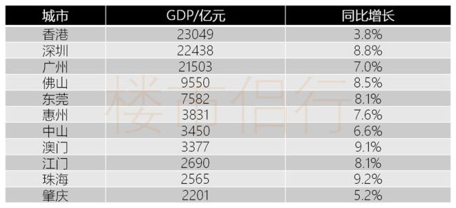 2017大亚湾经济总量约为_经济(2)