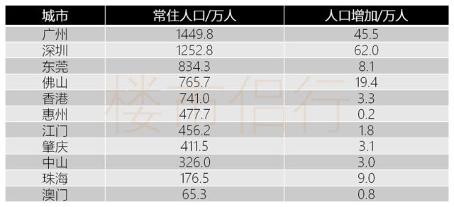 肇庆市常住人口_肇庆市地图(3)