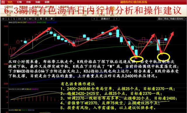 6.3操作建议