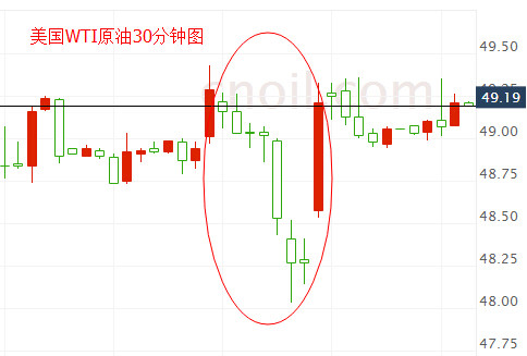 美原油WTI30
