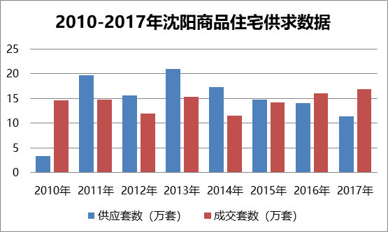 2021年沈阳市和平区gdp_2021沈阳市和平区卫健局招聘50人公告