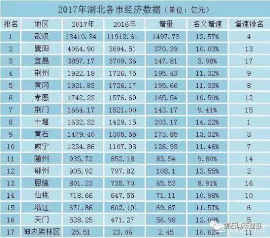 大冶gdp占黄石的多少_黄石大冶湖最新规划图