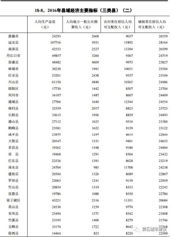 大冶gdp占黄石的多少_黄石大冶湖最新规划图