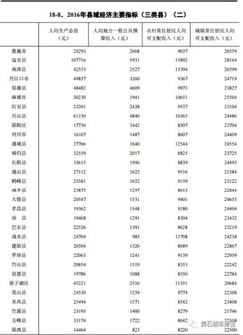 市区GDP不含县_君临 重磅 乏味的GDP数据背后那个精彩纷呈的4.0版中国 上 文 君临 2016年中国的GDP增速数