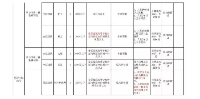 长沙人口网站_权威公布 2019年长沙中考成绩查询入口已开启(2)