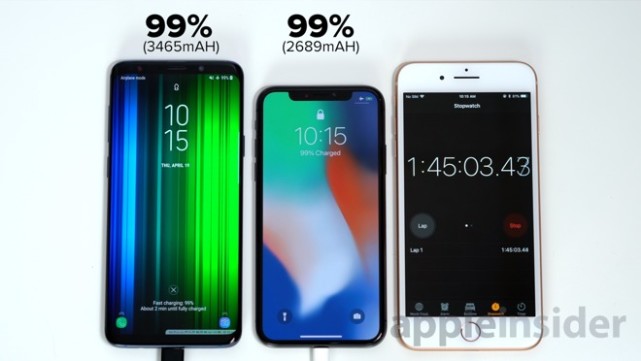 iPhone X PK 三星S9 +：充电时间三星夺魁