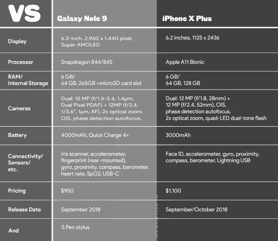 三星Galaxy Note 9概念设计抢先曝光