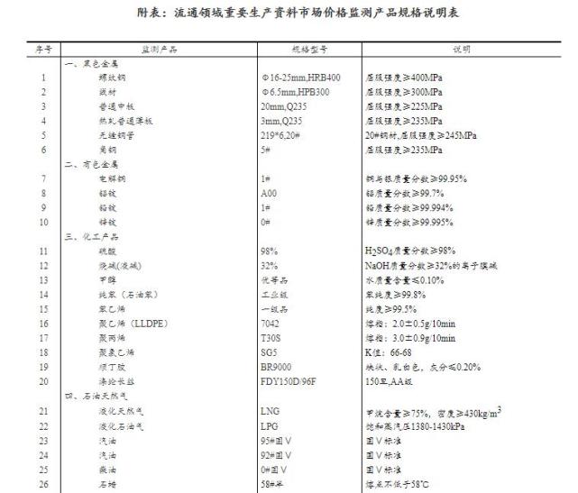 4月全国25种产品价格上涨20种下降 5种持平(表)