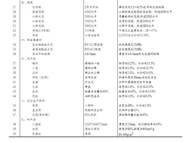 4月全国25种产品价格上涨20种下降 5种持平(表)