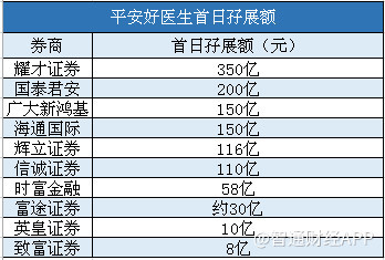 深港两地全城疯狂 1200亿平安好医生引发的5