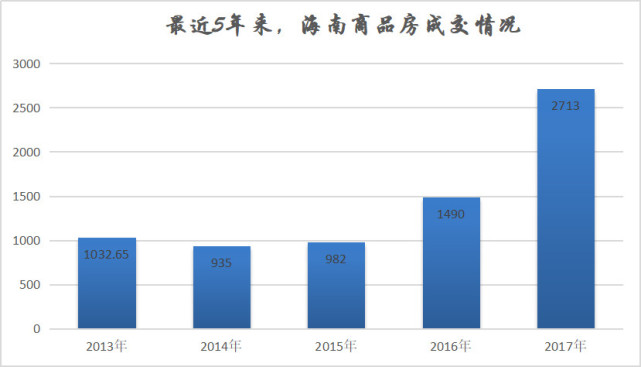 海南户籍人口_海南长寿数据出炉 共有2093名百岁老人,最大118岁(2)