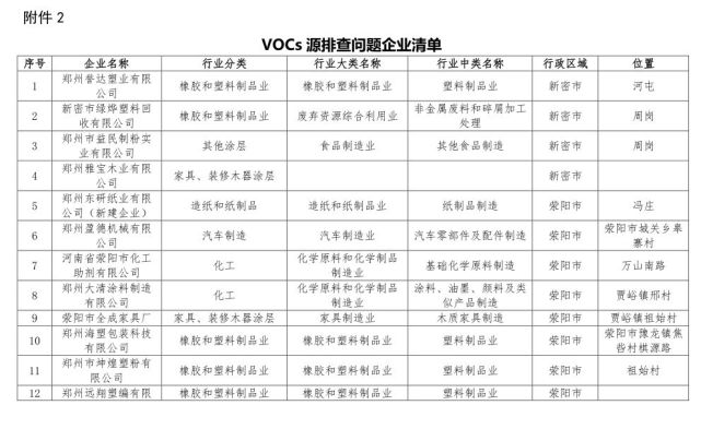 鄭州198家問題企業(yè)被通報 企業(yè)名單被曝光
