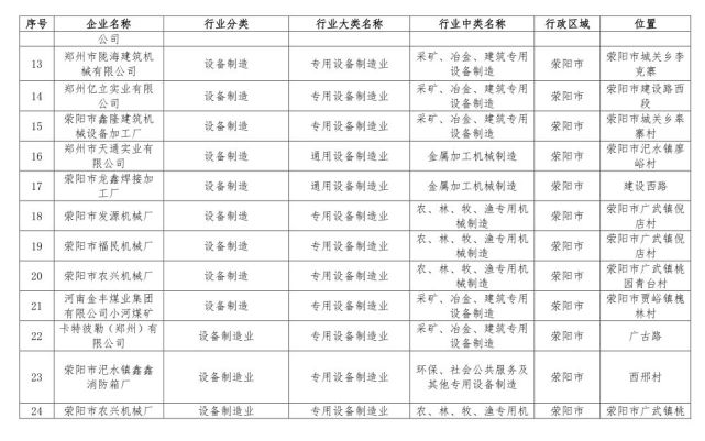 鄭州198家問題企業(yè)被通報 企業(yè)名單被曝光