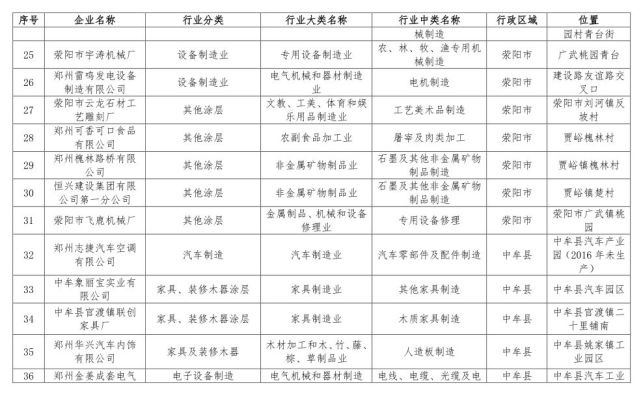 鄭州198家問題企業(yè)被通報 企業(yè)名單被曝光
