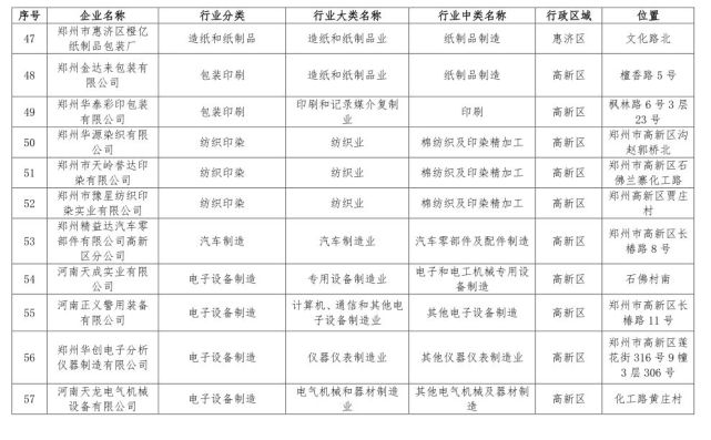 鄭州198家問題企業(yè)被通報 企業(yè)名單被曝光