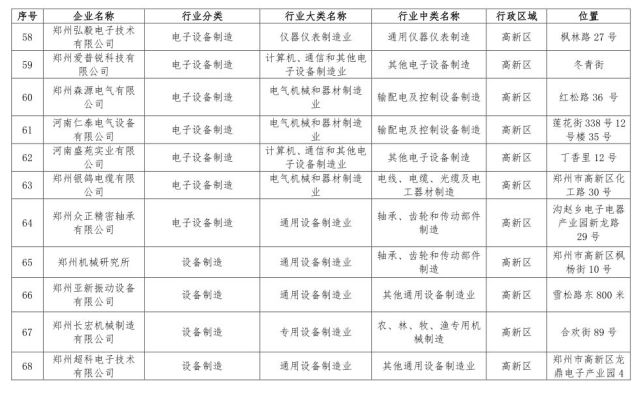鄭州198家問題企業(yè)被通報 企業(yè)名單被曝光