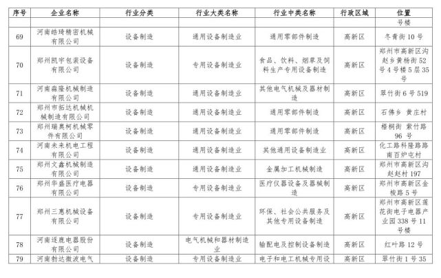 鄭州198家問題企業(yè)被通報 企業(yè)名單被曝光
