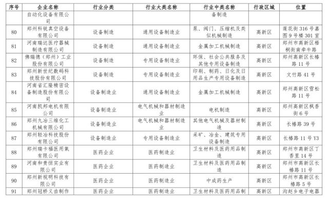 郑州198家问题企业被通报 企业名单被曝光