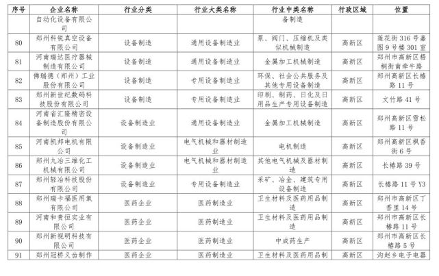 鄭州198家問題企業(yè)被通報 企業(yè)名單被曝光