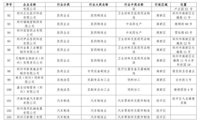 鄭州198家問題企業(yè)被通報 企業(yè)名單被曝光